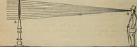 An illustration from The geography of the heavens, and class-book of astronomy: (1858)