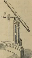 An illustration from The geography of the heavens, and class-book of astronomy: (1858)