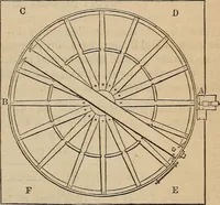 An illustration from The geography of the heavens, and class-book of astronomy: (1858)