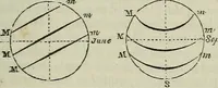 Picture 2 of 22 from The geography of the heavens, and class book of astronomy: (1849), leaf 185