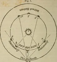 Picture 5 of 22 from The geography of the heavens, and class book of astronomy: (1849), leaf 198
