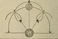 Picture 9 of 22 from The geography of the heavens, and class book of astronomy: (1849), leaf 214