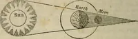 Picture 12 of 22 from The geography of the heavens, and class book of astronomy: (1849), leaf 224