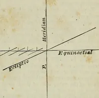 Picture 20 of 22 from The geography of the heavens, and class book of astronomy: (1849), leaf 267