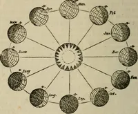 Picture 22 of 22 from The geography of the heavens, and class book of astronomy: (1849), leaf 286