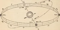 Picture 7 of 83 from The geography of the heavens and classbook of astronomy; (1863), leaf 182