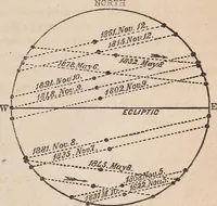Picture 8 of 83 from The geography of the heavens and classbook of astronomy; (1863), leaf 183