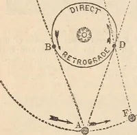 Picture 12 of 83 from The geography of the heavens and classbook of astronomy; (1863), leaf 190