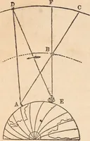 Picture 20 of 83 from The geography of the heavens and classbook of astronomy; (1863), leaf 208