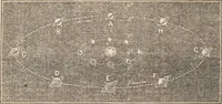 An illustration from The geography of the heavens and classbook of astronomy; (1863)