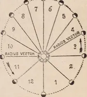 Picture 46 of 83 from The geography of the heavens and classbook of astronomy; (1863), leaf 269