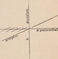 Picture 48 of 83 from The geography of the heavens and classbook of astronomy; (1863), leaf 273