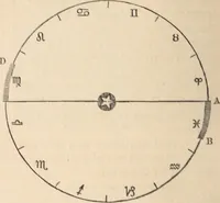 Picture 49 of 83 from The geography of the heavens and classbook of astronomy; (1863), leaf 274