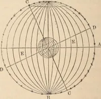 An illustration from The geography of the heavens and classbook of astronomy; (1863)