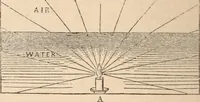 Picture 56 of 83 from The geography of the heavens and classbook of astronomy; (1863), leaf 300