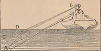 An illustration from The geography of the heavens and classbook of astronomy; (1863)