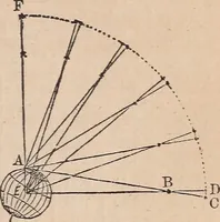 Picture 61 of 83 from The geography of the heavens and classbook of astronomy; (1863), leaf 307