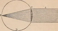 An illustration from The geography of the heavens and classbook of astronomy; (1863)