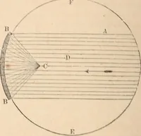 Picture 67 of 83 from The geography of the heavens and classbook of astronomy; (1863), leaf 314