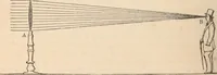 An illustration from The geography of the heavens and classbook of astronomy; (1863)