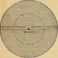 An illustration from The geography of the heavens : and class-book of astronomy : accompanied by a celestial atlas (1860)