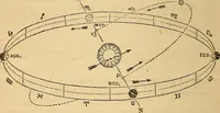 An illustration from The geography of the heavens : and class-book of astronomy : accompanied by a celestial atlas (1860)