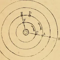 An illustration from The geography of the heavens : and class-book of astronomy : accompanied by a celestial atlas (1860)