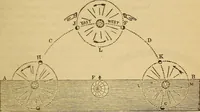An illustration from The geography of the heavens : and class-book of astronomy : accompanied by a celestial atlas (1860)