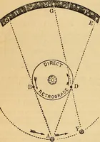 Picture 10 of 64 from The geography of the heavens : and class-book of astronomy : accompanied by a celestial atlas (1860), leaf 191