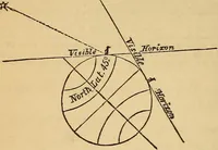 Picture 14 of 64 from The geography of the heavens : and class-book of astronomy : accompanied by a celestial atlas (1860), leaf 197