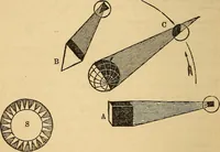 An illustration from The geography of the heavens : and class-book of astronomy : accompanied by a celestial atlas (1860)