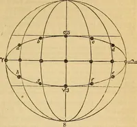 An illustration from The geography of the heavens : and class-book of astronomy : accompanied by a celestial atlas (1860)