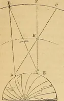 Picture 17 of 64 from The geography of the heavens : and class-book of astronomy : accompanied by a celestial atlas (1860), leaf 209