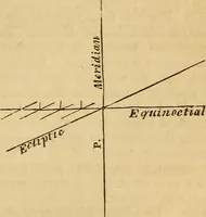 An illustration from The geography of the heavens : and class-book of astronomy : accompanied by a celestial atlas (1860)