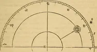 An illustration from The geography of the heavens : and class-book of astronomy : accompanied by a celestial atlas (1860)