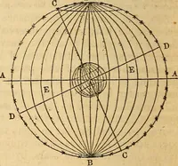 An illustration from The geography of the heavens : and class-book of astronomy : accompanied by a celestial atlas (1860)