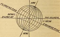 Picture 34 of 64 from The geography of the heavens : and class-book of astronomy : accompanied by a celestial atlas (1860), leaf 281