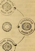 An illustration from The geography of the heavens : and class-book of astronomy : accompanied by a celestial atlas (1860)
