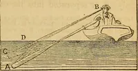 An illustration from The geography of the heavens : and class-book of astronomy : accompanied by a celestial atlas (1860)