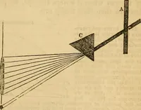 An illustration from The geography of the heavens : and class-book of astronomy : accompanied by a celestial atlas (1860)