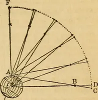 An illustration from The geography of the heavens : and class-book of astronomy : accompanied by a celestial atlas (1860)
