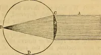 An illustration from The geography of the heavens : and class-book of astronomy : accompanied by a celestial atlas (1860)