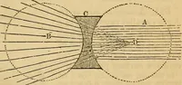An illustration from The geography of the heavens : and class-book of astronomy : accompanied by a celestial atlas (1860)