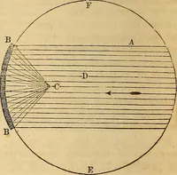 An illustration from The geography of the heavens : and class-book of astronomy : accompanied by a celestial atlas (1860)