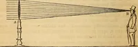 An illustration from The geography of the heavens : and class-book of astronomy : accompanied by a celestial atlas (1860)