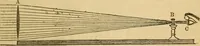 An illustration from The geography of the heavens : and class-book of astronomy : accompanied by a celestial atlas (1860)