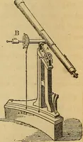An illustration from The geography of the heavens : and class-book of astronomy : accompanied by a celestial atlas (1860)