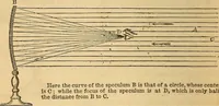 An illustration from The geography of the heavens : and class-book of astronomy : accompanied by a celestial atlas (1860)