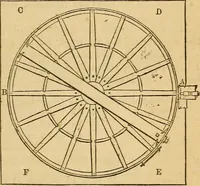 An illustration from The geography of the heavens : and class-book of astronomy : accompanied by a celestial atlas (1860)
