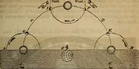 Picture 3 of 47 from The geography of the heavens, and class book of astronomy: (1853), leaf 199